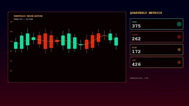 This dynamic wealth management dashboard continually updates portfolio price-action, displaying evolving candlestick charts and key financial metrics for astute investment decisions.