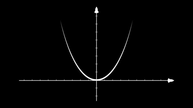 Animation of the graph of a parabola that smoothly appears from the origin of a Cartesian coordinate system or coordinate plane, which also smoothly unfolds within the frame.
