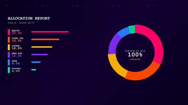 A sophisticated wealth management dashboard dynamically displays detailed allocation reports and portfolio mix percentages on a dark digital screen, showcasing financial analytics visually.