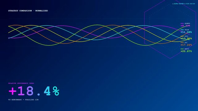 A modern wealth management dashboard dynamically displays complex financial strategy comparisons, showing relative performance metrics and benchmark gains on a sleek digital interface.