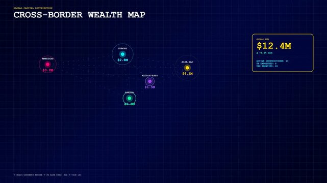 This digital wealth management dashboard maps cross-border capital, illustrating global financial distribution across continents with key asset metrics shown on a secure network interface.
