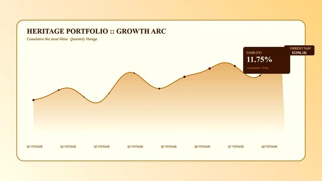 A sophisticated wealth management dashboard visually illustrating the growth arc of a heritage portfolio, detailing cumulative net asset value with quarterly vintage analysis for financial tracking.