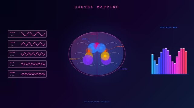 a colorful BCI neural connection interface displays shifting wave patterns and vibrant frequency charts as medical diagnostic data fluctuates.