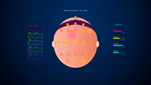 A digital BCI neural connection interface displays brain wave activity patterns with glowing circular sensors and dynamic frequency bars arranged in a symmetrical blue monitor screen setup