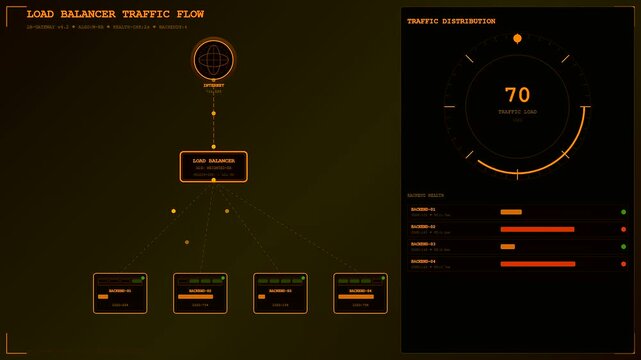 a digital cloud infrastructure node display shows real time data traffic flow across multiple server units with glowing orange indicators on a dark ambient screen