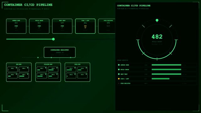 A cloud infrastructure node displays dynamic monitoring metrics in this digital visualization showcasing automated server processes within a software integration flow on a green monitor screen