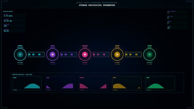 a glowing cloud infrastructure node dashboard displays complex data streams and pipeline status with flickering light bars in a dark room environment for digital analysis