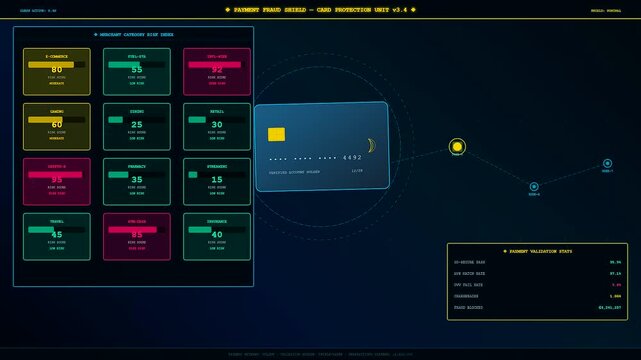 Innovative ai fraud detection systems monitor digital financial transaction metrics on a dark virtual interface while a credit card rotates through a series of glowing data
