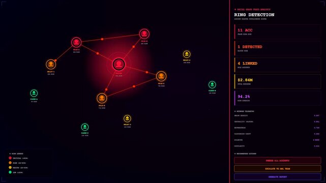 the ai fraud detection interface displays glowing digital network nodes and complex data connections showing suspicious patterns across multiple user profiles in a dark room environment