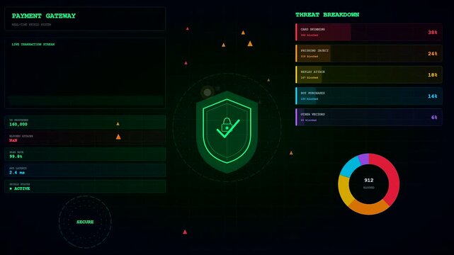 A sophisticated AI fraud detection interface displays glowing digital shields with circular data charts and transaction metrics pulsing across a dark screen during a live monitoring session