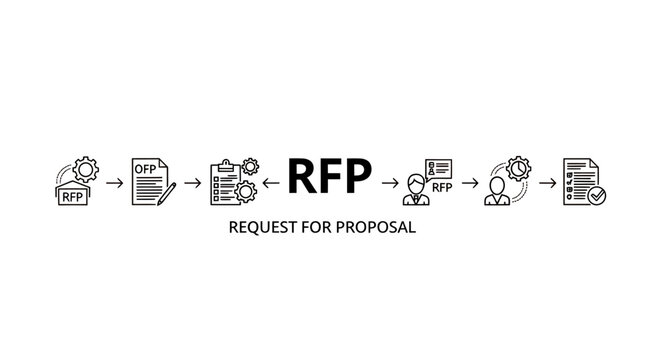 Illustration of Request for Proposal (RFP) process and proposal workflow icons.