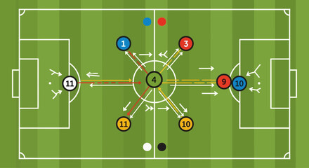 Soccer field with strategic player positions and movement arrows. © Haroh