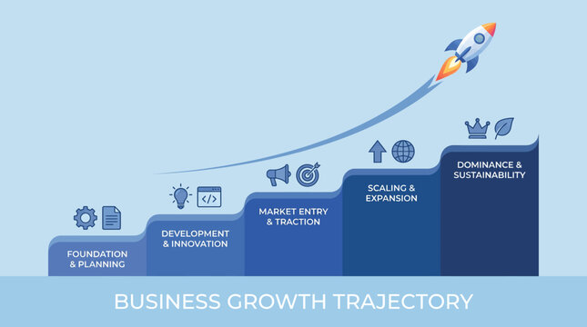 A business growth trajectory infographic shows a rocket launching upward