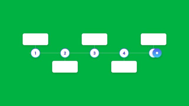 Numbered timeline infographic building step by step on green screen for chroma key presentation
