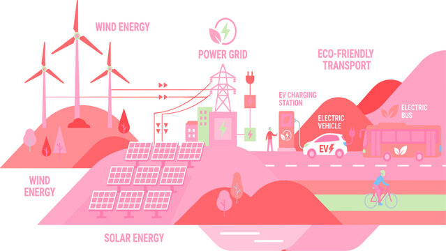 Eco-friendly energy and transportation concept with solar panels, wind turbines, electric vehicles, charging stations, and power grids flat vector illustration