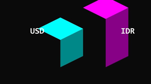Animated 3d bars showing usd and idr exchange rate changes