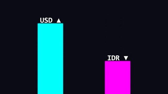 Dynamic bar chart showing currency exchange market fluctuations