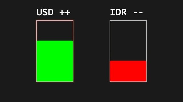 Currency exchange rate fluctuations of dollar and rupiah