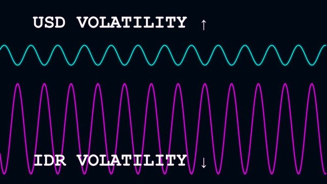 Financial data chart showing currency volatility through sine waves