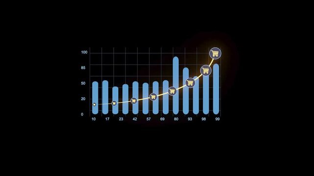 Growth pattern shows increase in sales over time with highlighted data points for better understanding.