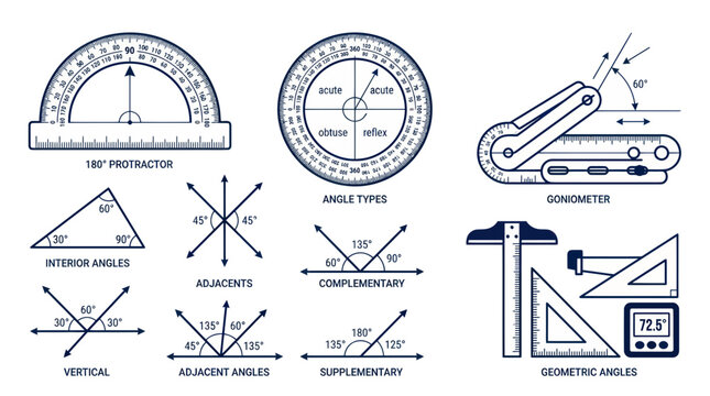 Geometry Tools and Angle Types Illustration - Math Education