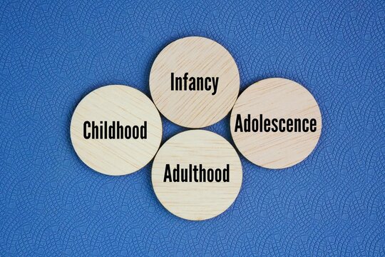 What are the 4 stages of growth and development? Infancy, Childhood, Adolescence, and Adulthood word. Alternatively, in psychology