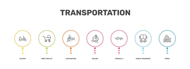 Obraz premium transportation icon set with go kart, baby trolley, public transport, ferry signs in flat outline style