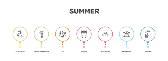summer icon set with beach chair, summer temperature, sand castle, terrace signs in flat outline style © Abstract