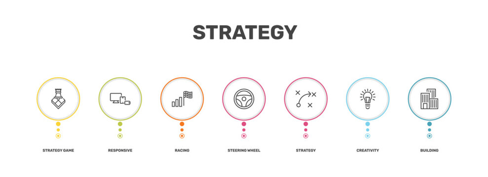 strategy icon set with strategy game, responsive, creativity, building signs in flat outline style