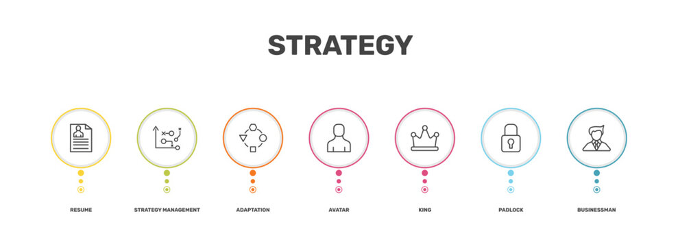 strategy icon set with resume, strategy management, padlock, businessman signs in flat outline style