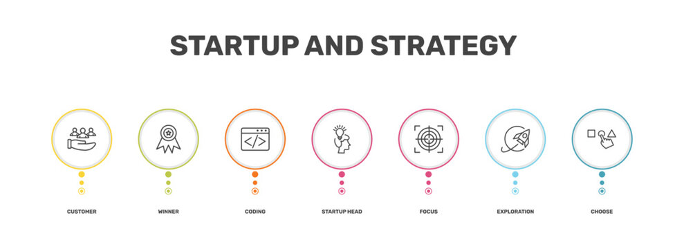 startup and strategy icon set with customer, winner, exploration, choose signs in flat outline style
