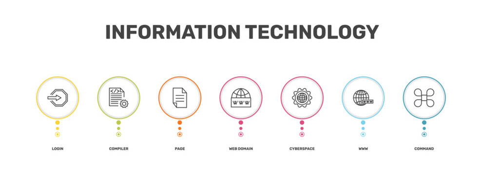 information technology icon set with login, compiler, www, command signs in flat outline style