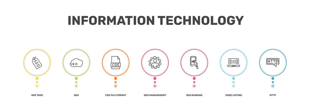 information technology icon set with seo tags, seo, code listing, http signs in flat outline style