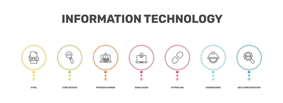 information technology icon set with html, code review, engineering, seo configuration signs in flat outline style
