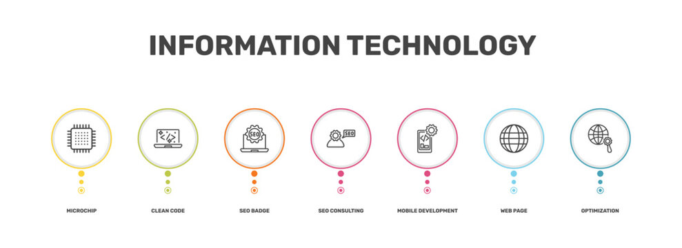 information technology icon set with microchip, clean code, web page, optimization signs in flat outline style