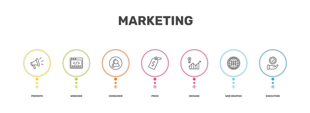 marketing icon set with promote, webcode, web graphic, execution signs in flat outline style