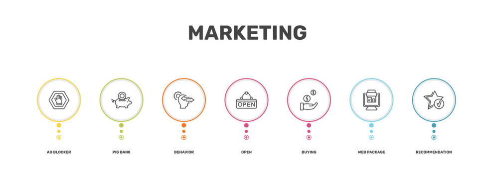 marketing icon set with ad blocker, pig bank, web package, recommendation signs in flat outline style