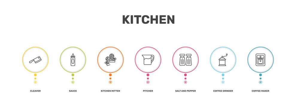 kitchen icon set with cleaver, sauce, coffee grinder, coffee maker signs in flat outline style