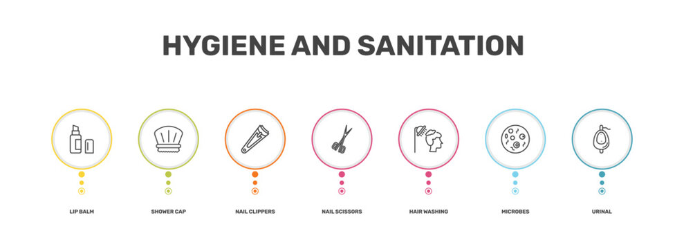 hygiene and sanitation icon set with lip balm, shower cap, microbes, urinal signs in flat outline style