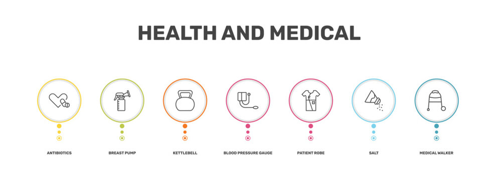 health and medical icon set with antibiotics, breast pump, salt, medical walker signs in flat outline style