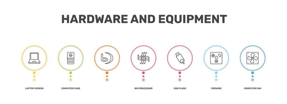 hardware and equipment icon set with laptop screen, computer case, firewire, computer fan signs in flat outline style