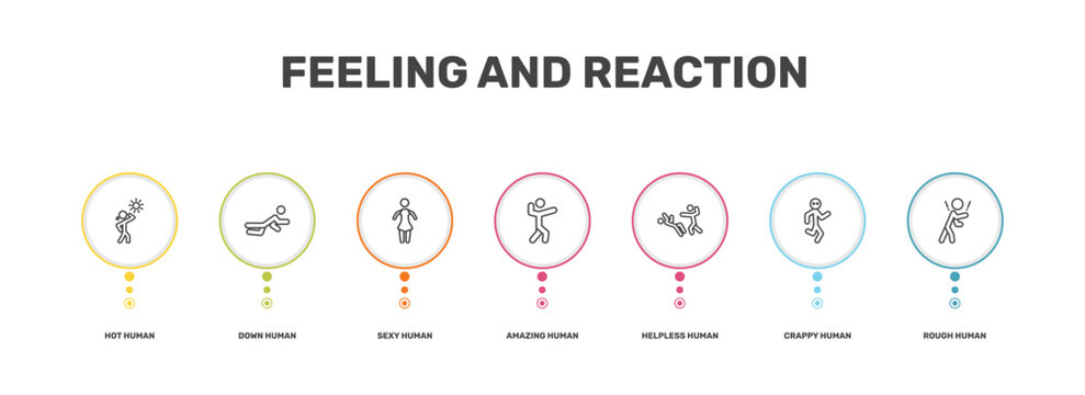 feeling and reaction icon set with hot human, down human, crappy human, rough signs in flat outline style