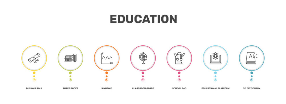 education icon set with diploma roll, three books, educational platform, 3d dictionary signs in flat outline style