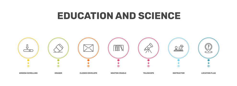 education and science icon set with window scrolling medium, eraser, instructor, location flag signs in flat outline style
