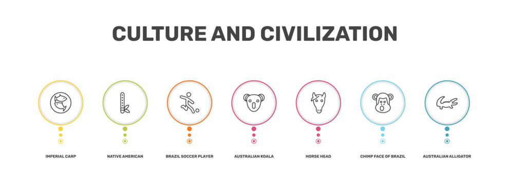 culture and civilization icon set with imperial carp, native american flute, chimp face of brazil, australian alligator signs in flat outline style