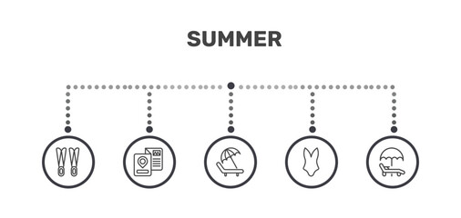 summer icon set with flippers, travel guide, swimsuit, sunbed signs in flat outline style © Abstract