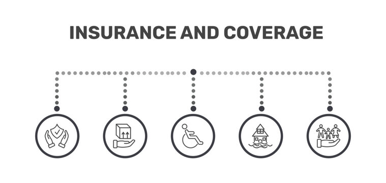 insurance and coverage icon set with safety insurance, moving insurance, flooded house, familiar signs in flat outline style