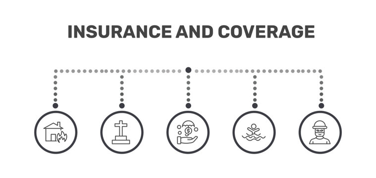 insurance and coverage icon set with fire insurance, funeral, drown, robbery signs in flat outline style