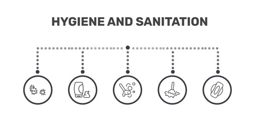 hygiene and sanitation icon set with parasite, shaving gel, wet cleaning, hygienic pad signs in flat outline style © Abstract