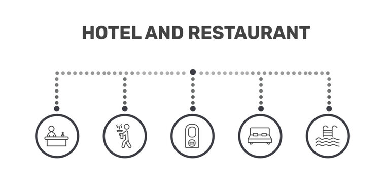 hotel and restaurant icon set with reception, servant, double bed, pool signs in flat outline style